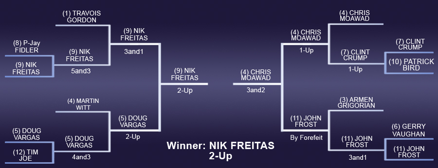 matchplayBrackets2015final