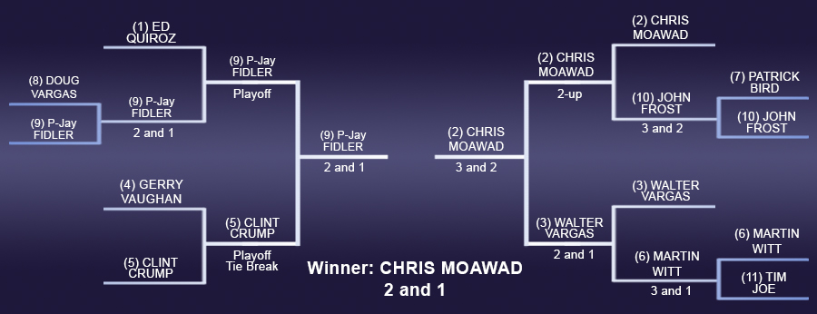 matchplayBrackets2017final